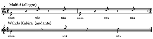 Figure 2: Malfuf rhythm and Wahda Kabira rhythm
