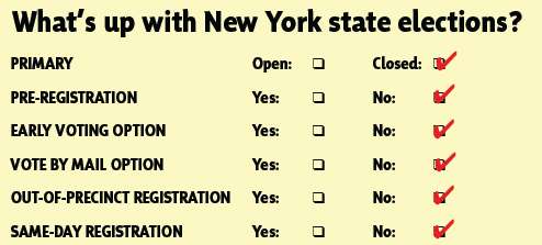 Many New Yorkers pride themselves on living in a liberal, progressive state. But in reality, unreasonable registration deadlines in New York can actually hinder the democratic process.